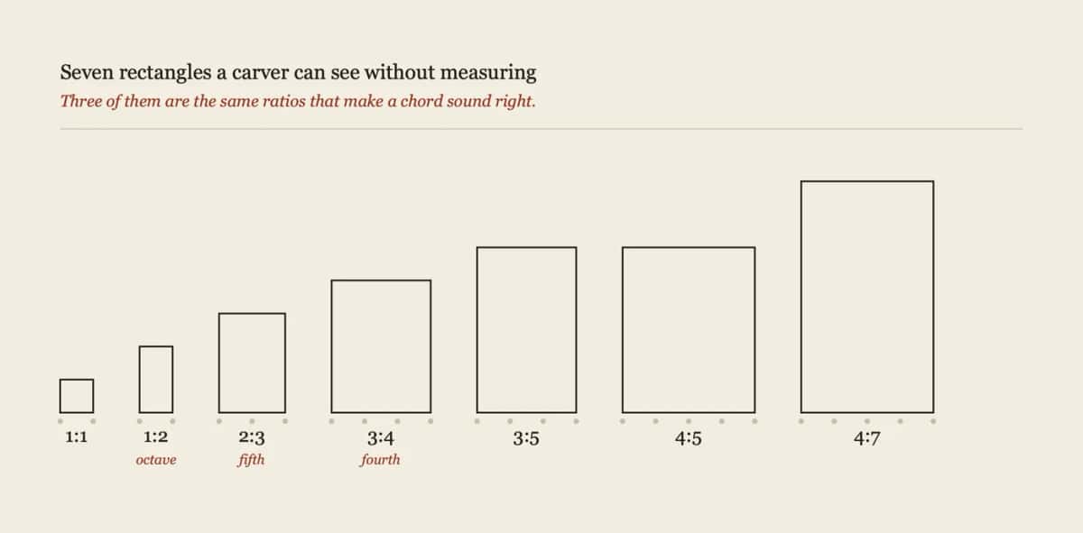 carving-layout-whole-number-ratios