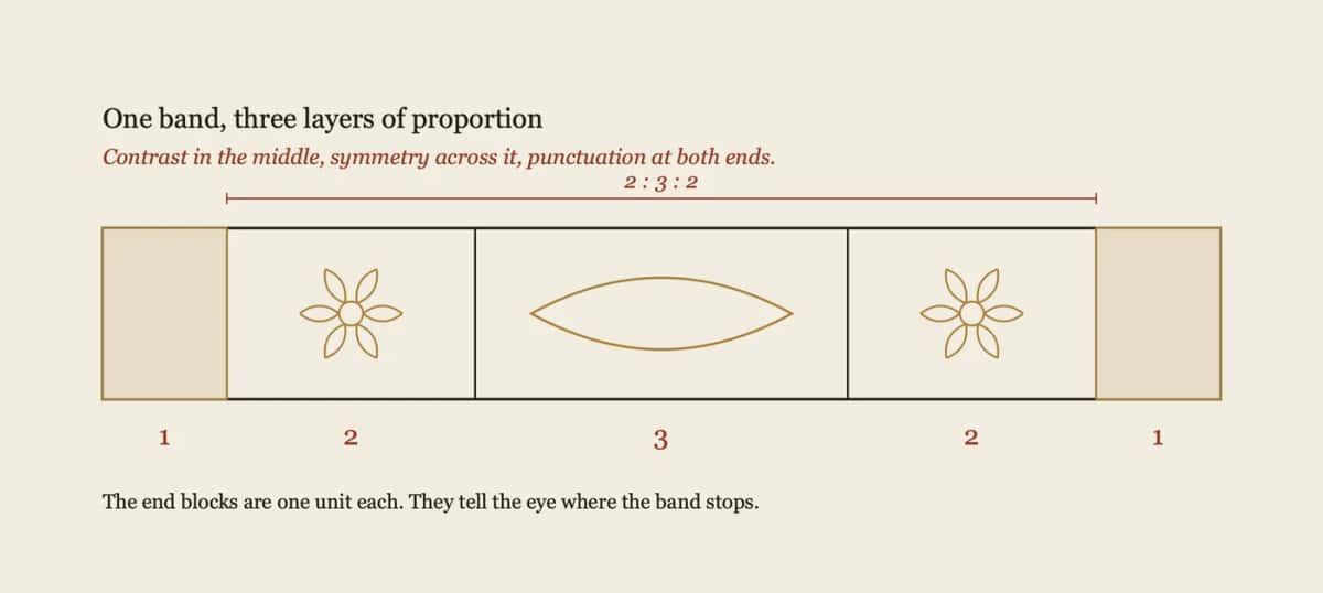 carving-layout-ornament-band-2-3-2