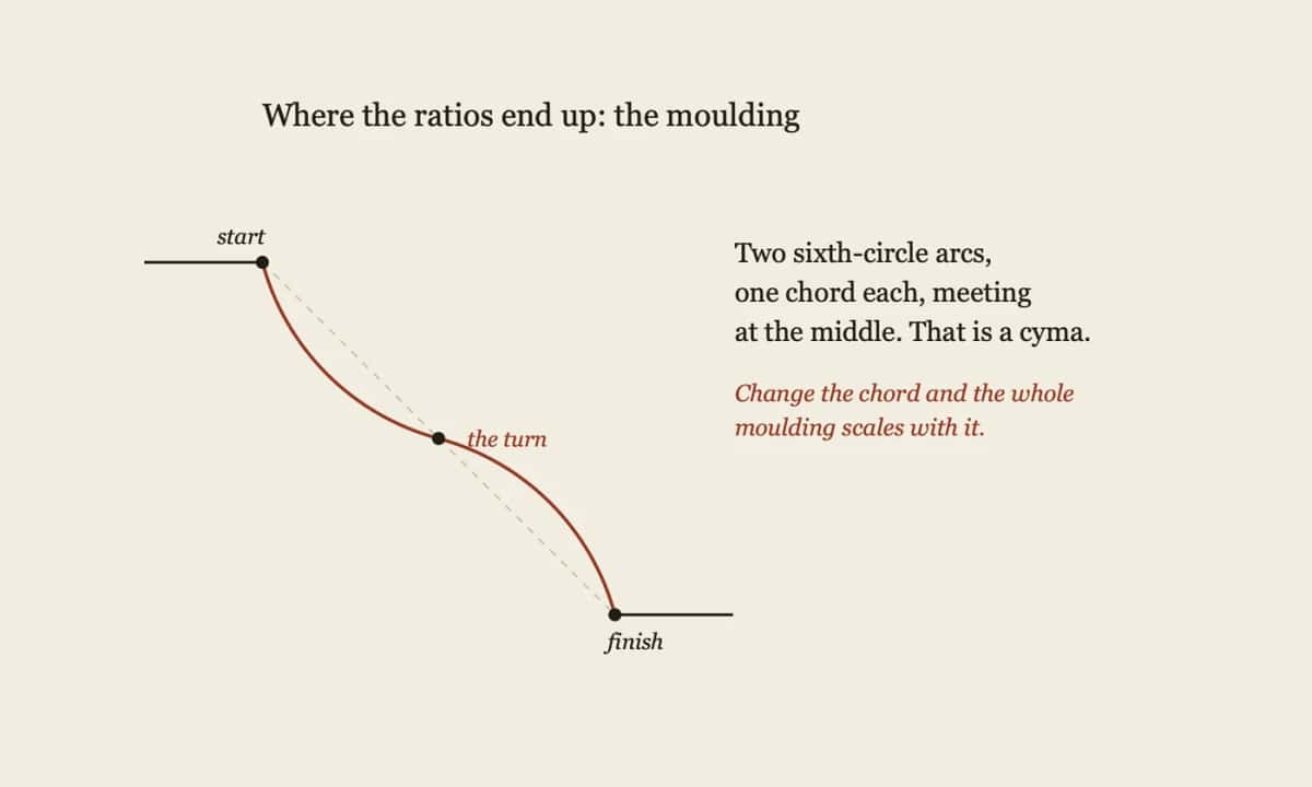 carving-layout-cyma-moulding-arcs
