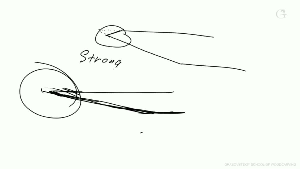Whiteboard drawing with the word Strong written beside a tip thickened by an inner bevel.