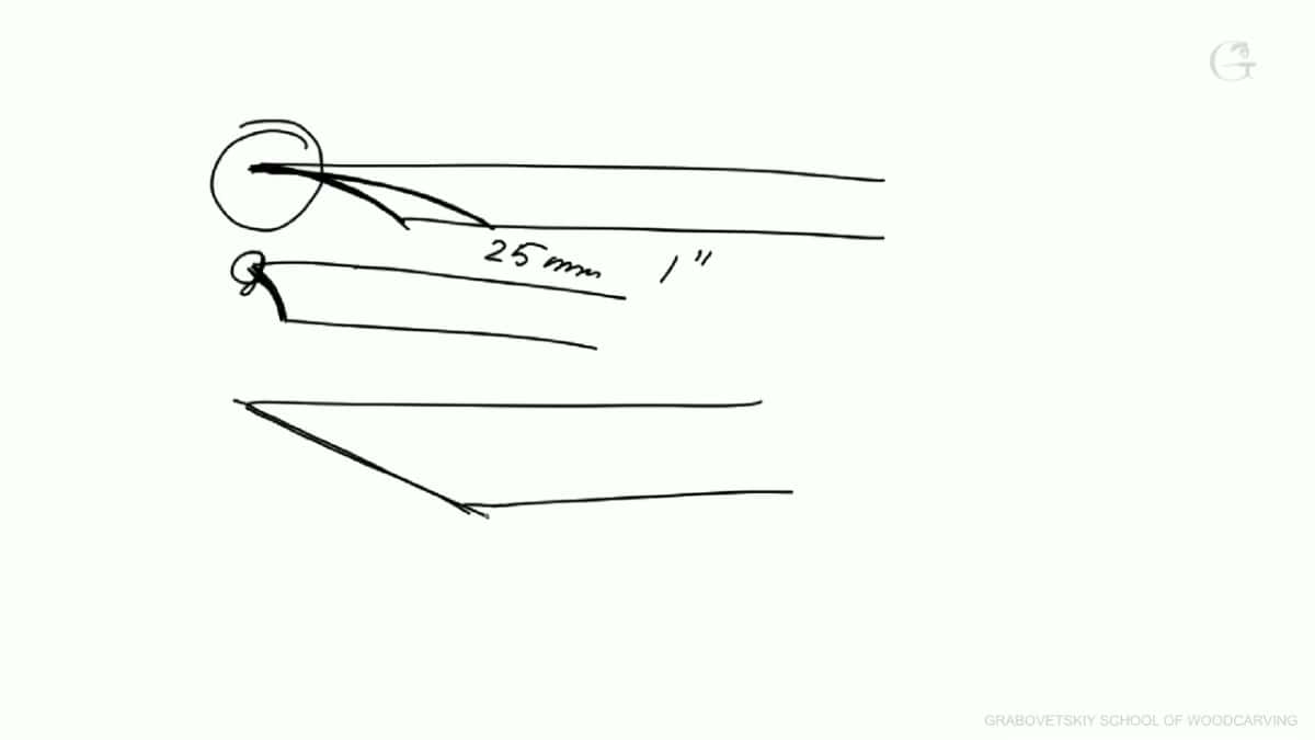 Three sketches together: a long hollow bevel labelled 25 mm and one inch, a short one, and a flat one.