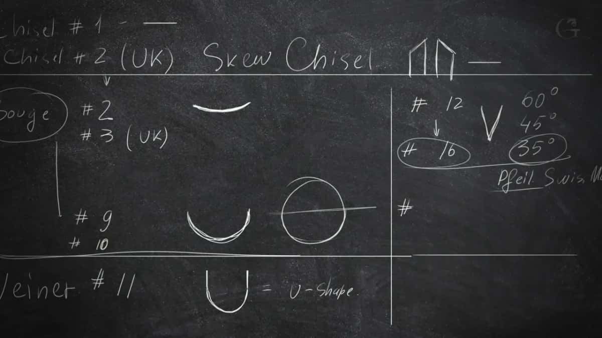 Angles chalked up for the V tools